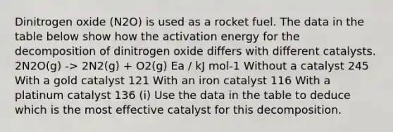 Dinitrogen oxide (N2O) is used as a rocket fuel. The data in the table below show how the activation energy for the decomposition of dinitrogen oxide differs with different catalysts. 2N2O(g) -> 2N2(g) + O2(g) Ea / kJ mol-1 Without a catalyst 245 With a gold catalyst 121 With an iron catalyst 116 With a platinum catalyst 136 (i) Use the data in the table to deduce which is the most effective catalyst for this decomposition.