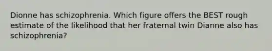 Dionne has schizophrenia. Which figure offers the BEST rough estimate of the likelihood that her fraternal twin Dianne also has schizophrenia?