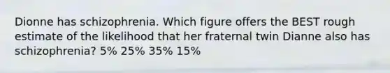 Dionne has schizophrenia. Which figure offers the BEST rough estimate of the likelihood that her fraternal twin Dianne also has schizophrenia? 5% 25% 35% 15%