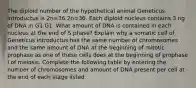 The diploid number of the hypothetical animal Geneticus introductus is 2n=36.2n=36. Each diploid nucleus contains 3 ng of DNA in G1.G1. What amount of DNA is contained in each nucleus at the end of S phase? Explain why a somatic cell of Geneticus introductus has the same number of chromosomes and the same amount of DNA at the beginning of mitotic prophase as one of these cells does at the beginning of prophase I of meiosis. Complete the following table by entering the number of chromosomes and amount of DNA present per cell at the end of each stage listed.