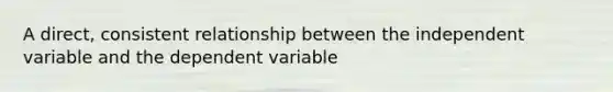 A direct, consistent relationship between the independent variable and the dependent variable