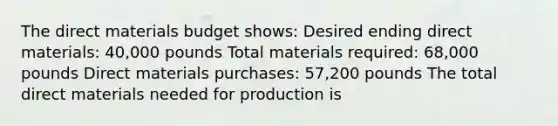 The direct materials budget shows: Desired ending direct materials: 40,000 pounds Total materials required: 68,000 pounds Direct materials purchases: 57,200 pounds The total direct materials needed for production is