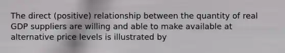 The direct (positive) relationship between the quantity of real GDP suppliers are willing and able to make available at alternative price levels is illustrated by