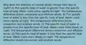 Why does the direction of coastal winds change from day to night? A) The specific heat of water is greater than the specific heat of land. Water cools more rapidly at night. The temperature difference drives convection and offshore winds. B) The specific heat of water is less than the specific heat of land. Water cools more rapidly at night. The temperature difference drives convection and onshore winds. C) The specific heat of water is greater than the specific heat of land. Water cools more slowly at night. The temperature difference drives convection and offshore winds. D) The specific heat of water is less than the specific heat of land. Water cools more slowly at night. The temperature difference drives convection and onshore winds.