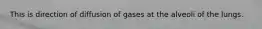 This is direction of diffusion of gases at the alveoli of the lungs.