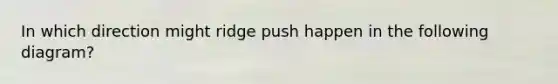 In which direction might ridge push happen in the following diagram?