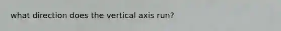 what direction does the vertical axis run?