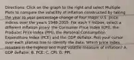 ​Directions: Click on the graph to the right and select Multiple Plots to compare the volatility of inflation constructed by taking the year to year percentage change of four major U.S. price indices over the years​ 1948-2005. For each Y​ listbox, select a different inflation​ proxy: the Consumer Price Index​ (CPI), the Producer Price Index​ (PPI), the Personal Consumption Expenditure Index​ (PCE) and the GDP deflator. Roll your cursor over each plotted line to identify the data. Which price index resulted in the highest and most volatile measure of​ inflation? A. GDP deflator. B. PCE. C. CPI. D. PPI.