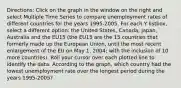 Directions: Click on the graph in the window on the right and select Multiple Time Series to compare unemployment rates of different countries for the years​ 1995-2005. For each Y​ listbox, select a different​ option: the United​ States, Canada,​ Japan, Australia and the EU15​ (the EU15 are the 15 countries that formerly made up the European​ Union, until the most recent enlargement of the EU on May​ 1, 2004; with the inclusion of 10 more​ countries). Roll your cursor over each plotted line to identify the data. According to the​ graph, which country had the lowest unemployment rate over the longest period during the years​ 1995-2005?