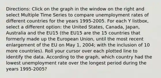 Directions: Click on the graph in the window on the right and select Multiple Time Series to compare unemployment rates of different countries for the years​ 1995-2005. For each Y​ listbox, select a different​ option: the United​ States, Canada,​ Japan, Australia and the EU15​ (the EU15 are the 15 countries that formerly made up the European​ Union, until the most recent enlargement of the EU on May​ 1, 2004; with the inclusion of 10 more​ countries). Roll your cursor over each plotted line to identify the data. According to the​ graph, which country had the lowest unemployment rate over the longest period during the years​ 1995-2005?