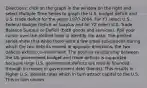 Directions: click on the graph in the window on the right and select Multiple Time Series to graph the U.S. budget deficit and U.S. trade deficit for the years​ 1970-2004. For Y1 select U.S. Federal Budget Deficit or Surplus and for Y2 select U.S. Trade Balance Surplus or Deficit​ (both goods and​ services). Roll your cursor over the plotted lines to identify the data. The plotted series show that while there were a few small​ sub-periods during which the two deficits moved in opposite​ directions, the two deficits exhibit​ co-movement. The positive relationship between the US government budget and trade deficits is supported because large U.S. government deficits are mainly financed through increases in government debt​ (bonds). This results in higher U.S. interest rates which in turn attract capital to the U.S. This in turn causes