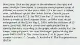 ​Directions: Click on the graph in the window on the right and select Multiple Time Series to compare unemployment rates of different countries for the years​ 1995-2005. For each Y​ listbox, select a different​ option: the United​ States, Canada,​ Japan, Australia and the EU15​ (the EU15 are the 15 countries that formerly made up the European​ Union, until the most recent enlargement of the EU on May​ 1, 2004; with the inclusion of 10 more​ countries). Roll your cursor over each plotted line to identify the data. According to the​ graph, which country had the lowest unemployment rate over the longest period during the years​ 1995-2005? A. The United States​ (US). B. Japan. Your answer is correct. C. Canada. D. Australia. E. The European Union​ (EU15).