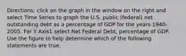 ​Directions: click on the graph in the window on the right and select Time Series to graph the U.S. public​ (federal) net outstanding debt as a percentage of GDP for the years​ 1940-2005. For Y Axis1 select Net Federal​ Debt, percentage of GDP. Use the figure to help determine which of the following statements are true.