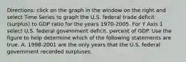 Directions: click on the graph in the window on the right and select Time Series to graph the U.S. federal trade deficit​ (surplus) to GDP ratio for the years​ 1970-2005. For Y Axis 1 select U.S. federal government​ deficit, percent of GDP. Use the figure to help determine which of the following statements are true. A. ​1998-2001 are the only years that the U.S. federal government recorded surpluses.