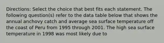 Directions: Select the choice that best fits each statement. The following question(s) refer to the data table below that shows the annual anchovy catch and average sea surface temperature off the coast of Peru from 1995 through 2001. The high sea surface temperature in 1998 was most likely due to