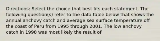 Directions: Select the choice that best fits each statement. The following question(s) refer to the data table below that shows the annual anchovy catch and average sea <a href='https://www.questionai.com/knowledge/kkV3ggZUFU-surface-temperature' class='anchor-knowledge'>surface temperature</a> off the coast of Peru from 1995 through 2001. The low anchovy catch in 1998 was most likely the result of