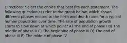 Directions: Select the choice that best fits each statement. The following question(s) refer to the graph below, which shows different phases related to the birth and death rates for a typical human population over time. The rate of population growth starts to slow down at which point? A) The end of phase I B) The middle of phase II C) The beginning of phase III D) The end of phase III E) The middle of phase IV