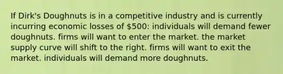 If Dirk's Doughnuts is in a competitive industry and is currently incurring economic losses of 500: individuals will demand fewer doughnuts. firms will want to enter the market. the market supply curve will shift to the right. firms will want to exit the market. individuals will demand more doughnuts.