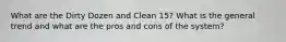 What are the Dirty Dozen and Clean 15? What is the general trend and what are the pros and cons of the system?