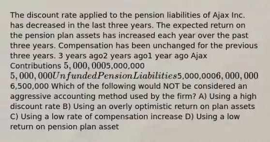 The discount rate applied to the pension liabilities of Ajax Inc. has decreased in the last three years. The expected return on the pension plan assets has increased each year over the past three years. Compensation has been unchanged for the previous three years. 3 years ago2 years ago1 year ago Ajax Contributions 5,000,0005,000,0005,000,000 Unfunded Pension Liabilities5,000,0006,000,0006,500,000 Which of the following would NOT be considered an aggressive accounting method used by the firm? A) Using a high discount rate B) Using an overly optimistic return on plan assets C) Using a low rate of compensation increase D) Using a low return on pension plan asset