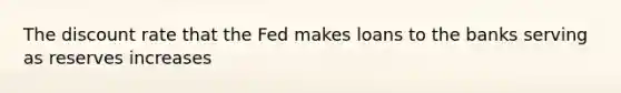 The discount rate that the Fed makes loans to the banks serving as reserves increases