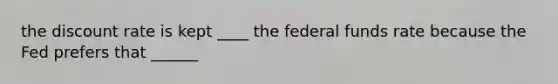 the discount rate is kept ____ the federal funds rate because the Fed prefers that ______