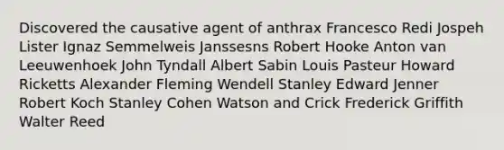 Discovered the causative agent of anthrax Francesco Redi Jospeh Lister Ignaz Semmelweis Janssesns Robert Hooke Anton van Leeuwenhoek John Tyndall Albert Sabin Louis Pasteur Howard Ricketts Alexander Fleming Wendell Stanley Edward Jenner Robert Koch Stanley Cohen Watson and Crick Frederick Griffith Walter Reed