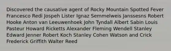 Discovered the causative agent of Rocky Mountain Spotted Fever Francesco Redi Jospeh Lister Ignaz Semmelweis Janssesns Robert Hooke Anton van Leeuwenhoek John Tyndall Albert Sabin Louis Pasteur Howard Ricketts Alexander Fleming Wendell Stanley Edward Jenner Robert Koch Stanley Cohen Watson and Crick Frederick Griffith Walter Reed