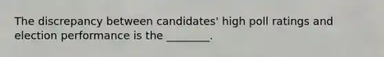 The discrepancy between candidates' high poll ratings and election performance is the ________.