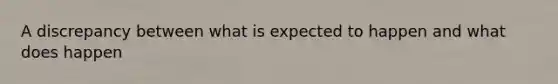 A discrepancy between what is expected to happen and what does happen