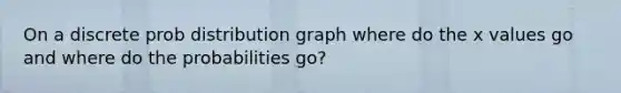 On a discrete prob distribution graph where do the x values go and where do the probabilities go?