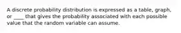 A discrete probability distribution is expressed as a table, graph, or ____ that gives the probability associated with each possible value that the random variable can assume.