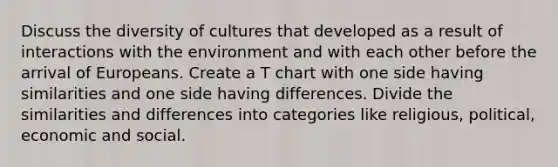 Discuss the diversity of cultures that developed as a result of interactions with the environment and with each other before the arrival of Europeans. Create a T chart with one side having similarities and one side having differences. Divide the similarities and differences into categories like religious, political, economic and social.