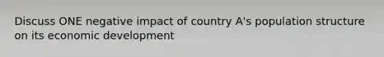 Discuss ONE negative impact of country A's population structure on its economic development