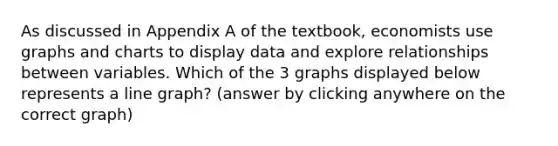 As discussed in Appendix A of the textbook, economists use graphs and charts to display data and explore relationships between variables. Which of the 3 graphs displayed below represents a line graph? (answer by clicking anywhere on the correct graph)