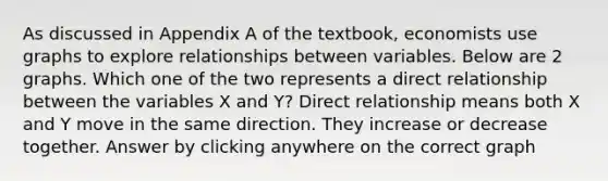 As discussed in Appendix A of the textbook, economists use graphs to explore relationships between variables. Below are 2 graphs. Which one of the two represents a direct relationship between the variables X and Y? Direct relationship means both X and Y move in the same direction. They increase or decrease together. Answer by clicking anywhere on the correct graph