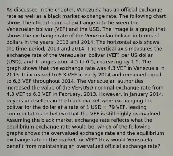 As discussed in the​ chapter, Venezuela has an official exchange rate as well as a black market exchange rate. The following chart shows the official nominal exchange rate between the Venezuelan bolivar​ (VEF) and the USD. The image is a graph that shows the exchange rate of the Venezuelan bolivar in terms of dollars in the years, 2013 and 2014. The horizontal axis shows the time period, 2013 and 2014. The vertical axis measures the exchange rate of the Venezuelan bolivar (VEF) per US dollar (USD), and it ranges from 4.5 to 6.5, increasing by 1.5. The graph shows that the exchange rate was 4.3 VEF in Venezuela in 2013. It increased to 6.3 VEF in early 2014 and remained equal to 6.3 VEF throughout 2014. The Venezuelan authorities increased the value of the​ VEF/USD nominal exchange rate from 4.3 VEF to 6.3 VEF in​ February, 2013.​ However, in January​ 2014, buyers and sellers in the black market were exchanging the bolivar for the dollar at a rate of 1 USD​ = 79​ VEF, leading commentators to believe that the VEF is still highly overvalued. Assuming the black market exchange rate reflects what the equilibrium exchange rate would​ be, which of the following graphs shows the overvalued exchange rate and the equilibrium exchange rate in the market for​ VEF? How would Venezuela benefit from maintaining an overvalued official exchange​ rate?