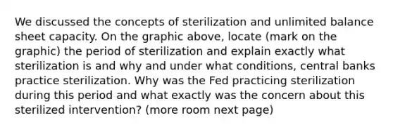 We discussed the concepts of sterilization and unlimited balance sheet capacity. On the graphic above, locate (mark on the graphic) the period of sterilization and explain exactly what sterilization is and why and under what conditions, central banks practice sterilization. Why was the Fed practicing sterilization during this period and what exactly was the concern about this sterilized intervention? (more room next page)