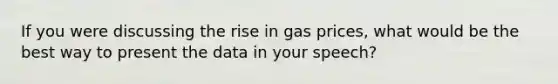 If you were discussing the rise in gas prices, what would be the best way to present the data in your speech?