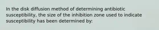 In the disk diffusion method of determining antibiotic susceptibility, the size of the inhibition zone used to indicate susceptibility has been determined by: