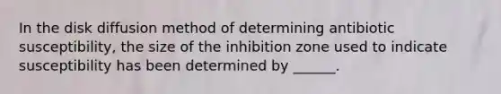 In the disk diffusion method of determining antibiotic susceptibility, the size of the inhibition zone used to indicate susceptibility has been determined by ______.