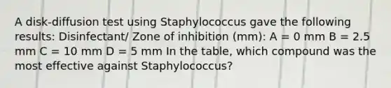 A disk-diffusion test using Staphylococcus gave the following results: Disinfectant/ Zone of inhibition (mm): A = 0 mm B = 2.5 mm C = 10 mm D = 5 mm In the table, which compound was the most effective against Staphylococcus?