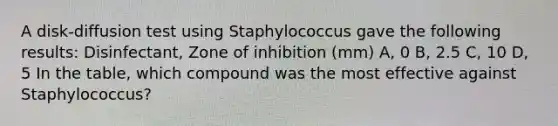 A disk-diffusion test using Staphylococcus gave the following results: Disinfectant, Zone of inhibition (mm) A, 0 B, 2.5 C, 10 D, 5 In the table, which compound was the most effective against Staphylococcus?