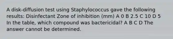 A disk-diffusion test using Staphylococcus gave the following results: Disinfectant Zone of inhibition (mm) A 0 B 2.5 C 10 D 5 In the table, which compound was bactericidal? A B C D The answer cannot be determined.