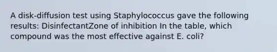 A disk-diffusion test using Staphylococcus gave the following results: DisinfectantZone of inhibition In the table, which compound was the most effective against E. coli?