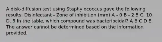 A disk-diffusion test using Staphylococcus gave the following results. Disinfectant - Zone of inhibition (mm) A - 0 B - 2.5 C. 10 D. 5 In the table, which compound was bacteriocidal? A B C D E. The answer cannot be determined based on the information provided.