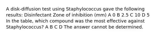 A disk-diffusion test using Staphylococcus gave the following results: Disinfectant Zone of inhibition (mm) A 0 B 2.5 C 10 D 5 In the table, which compound was the most effective against Staphylococcus? A B C D The answer cannot be determined.