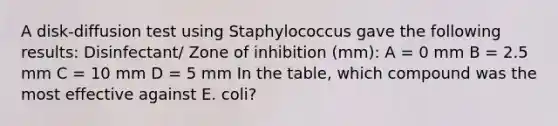 A disk-diffusion test using Staphylococcus gave the following results: Disinfectant/ Zone of inhibition (mm): A = 0 mm B = 2.5 mm C = 10 mm D = 5 mm In the table, which compound was the most effective against E. coli?