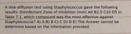 A disk-diffusion test using Staphylococcus gave the following results: Disinfectant Zone of inhibition (mm) A0 B2.5 C10 D5 In Table 7.1, which compound was the most effective against Staphylococcus? A) A B) B C) C D) D E) The Answer cannot be determine based on the information provided.