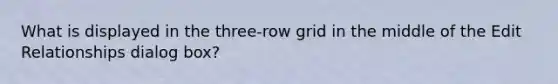 What is displayed in the three-row grid in the middle of the Edit Relationships dialog box?